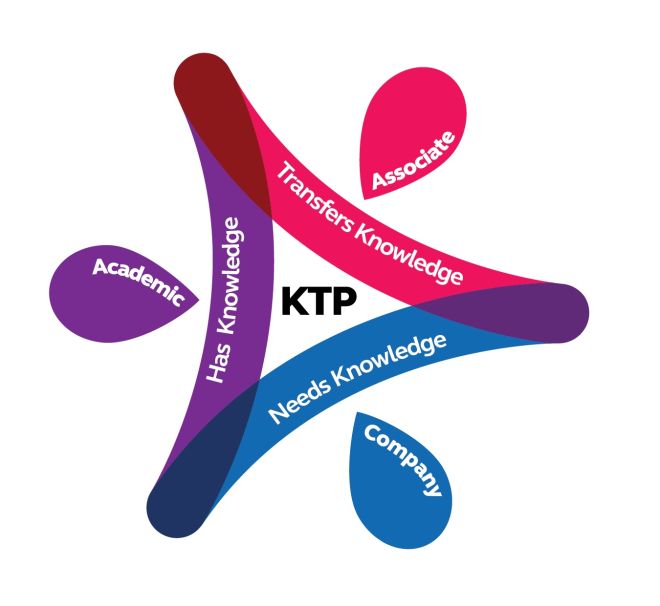 Knowledge Transfer Partnerships logo